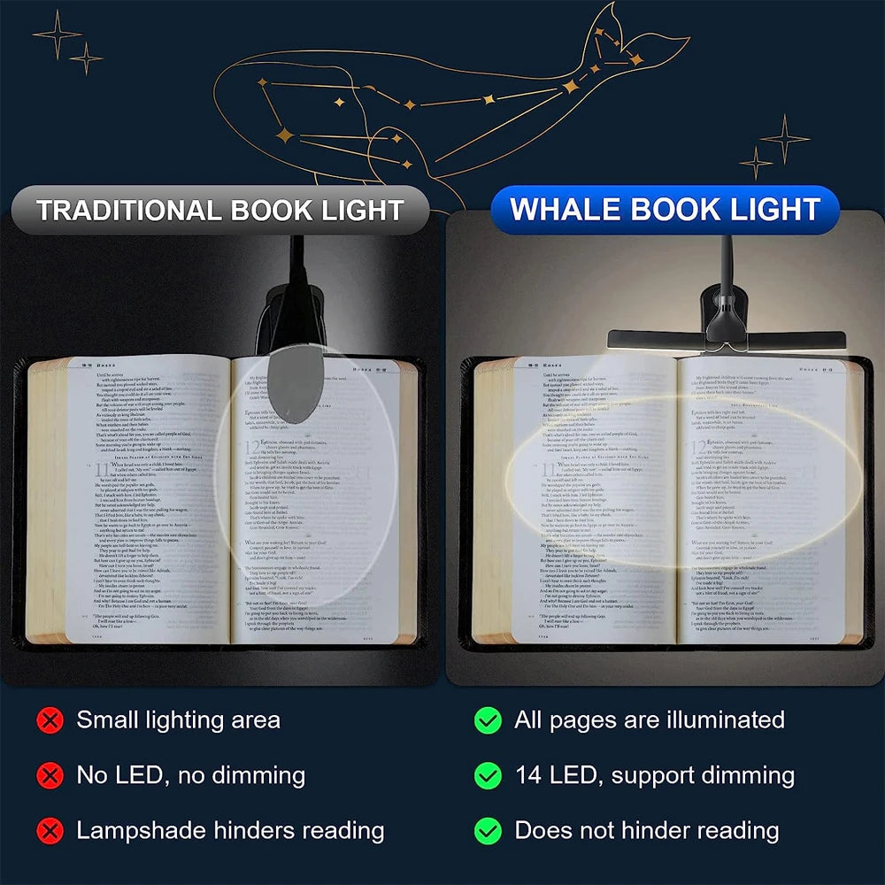 14 LED Clip-On Book Light – USB Rechargeable & Adjustable Brightness